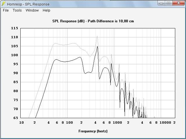Peshkov ARLS - 18Sound 12LW1400 - SPL