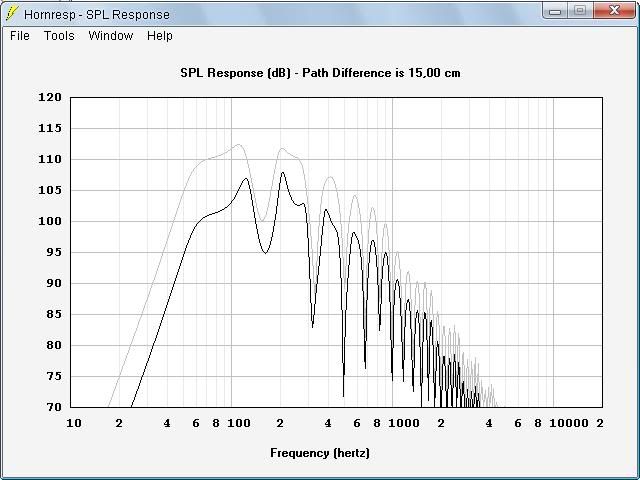HOG Scoop downscaled - 18Sound 12LW1400 - SPL