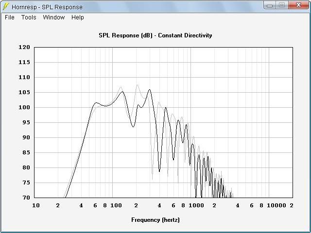 HOG Scoop downscaled tapped vs. RLH - 18Sound 12LW1400 - SPL