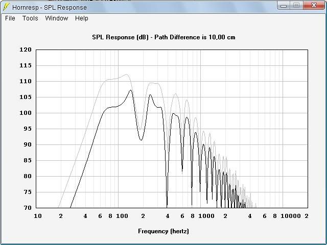 ES-15BLH Micro Scoop downscaled - 18Sound 12LW1400 - SPL