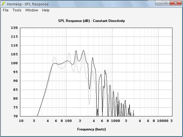 Staiper Design by TDA - Ciare 12.00SW vs. B&amp;C 12PS100 - SPL