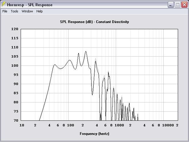 Staiper Design by TDA - B&amp;amp;C 12TBX100 vs. B&amp;amp;C 12NW100 - SPL