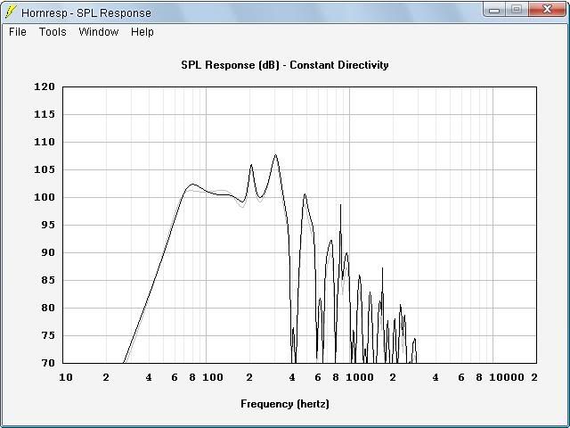 Staiper Design (TH Mini style) - Comparison 12PS100 vs. 12LW1400 - SPL