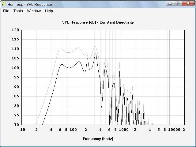 Startec Tapped Horn downscaled - 18Sound 12LW1400 - SPL