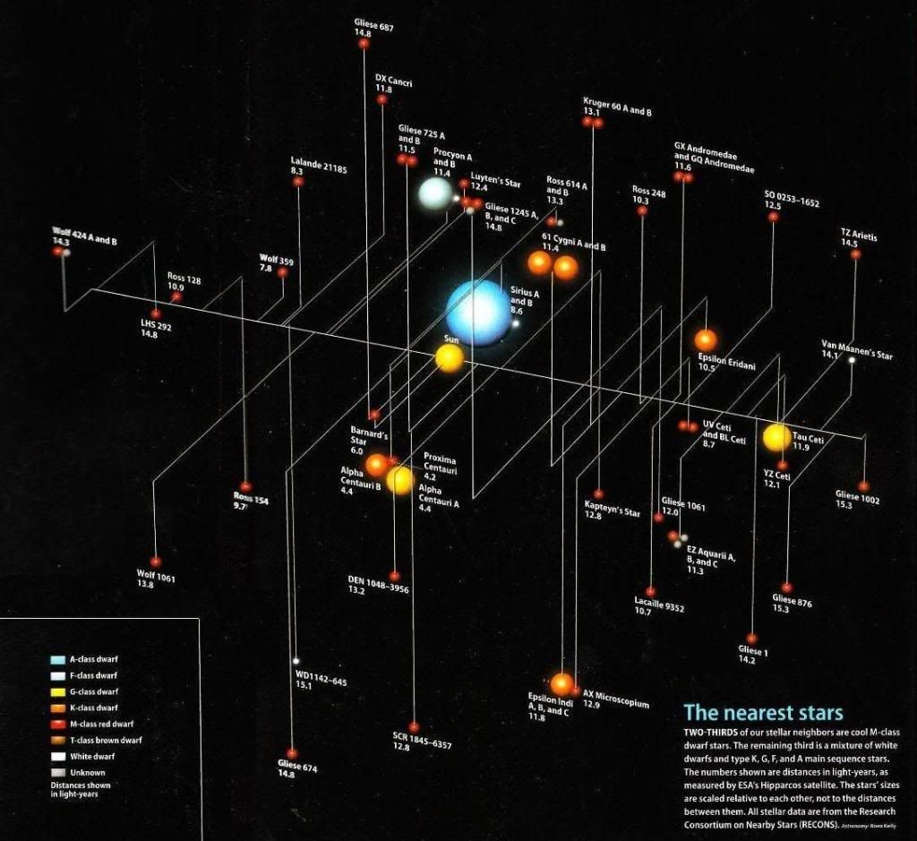 Solarneighborhood-withlegends.jpg