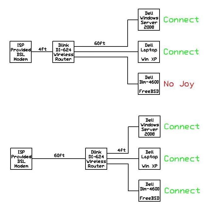 NetworkProblem-Model.jpg