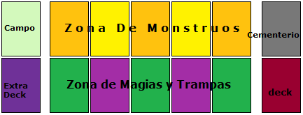 yugioh yugioh